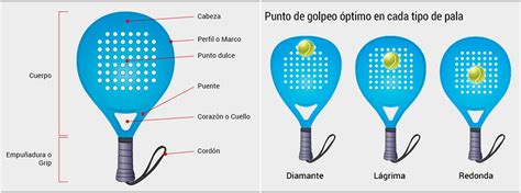 Cómo podemos elegir una pala de pádel adecuada