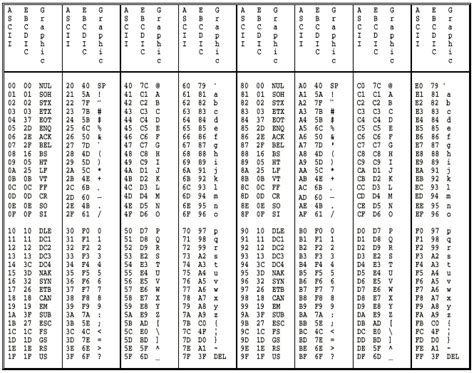 Ascii Table Ascii Chart Standard And Extended Ascii Codes Images