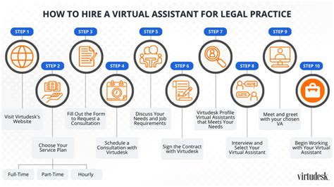 6 Benefits Of Virtual Assistants In Your Legal Practice Virtudesk