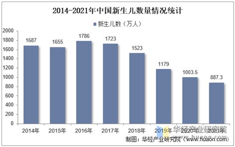 2022年中国基因测序产业链全景图鉴：市场成熟化应用加速推进「图」趋势频道 华经情报网