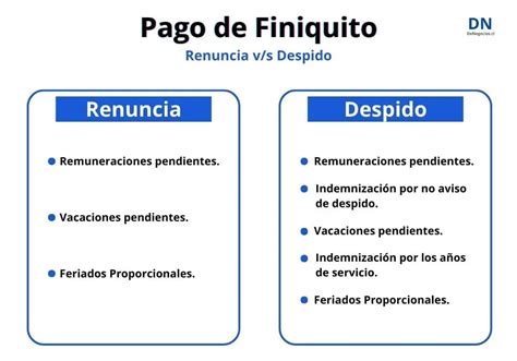 Calcular Un Finiquito Lo Que Debes Saber Con Tu Empresa