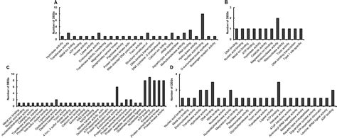 Sustainability Free Full Text Transcriptome Analysis Of Spirulina