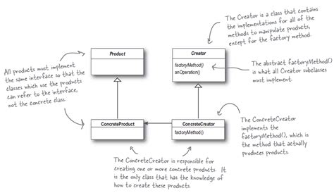 Factory Design Pattern Uml Class Diagram Factory Method Patt