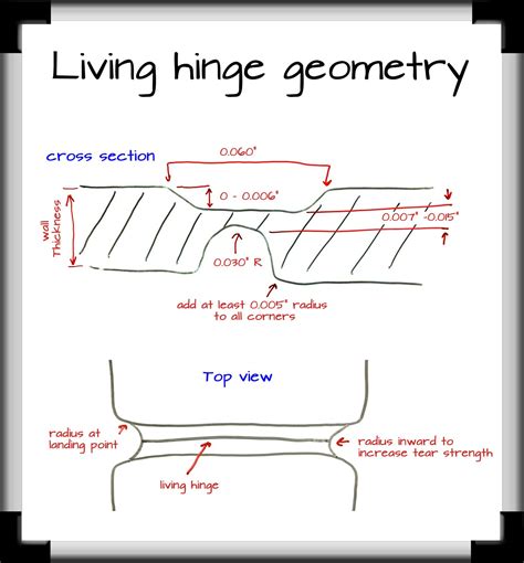 Living Hinge Design - The Ultimate Guide - RevPart