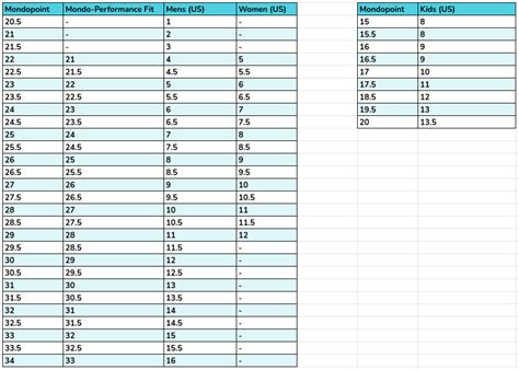 How To Measure Your Foot For Ski Boots And Ski Boot Sizing Chart