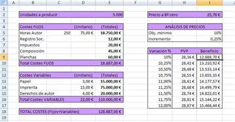 Hojas De Inventario En Excel Para Descargar Charcot Hot Sex Picture