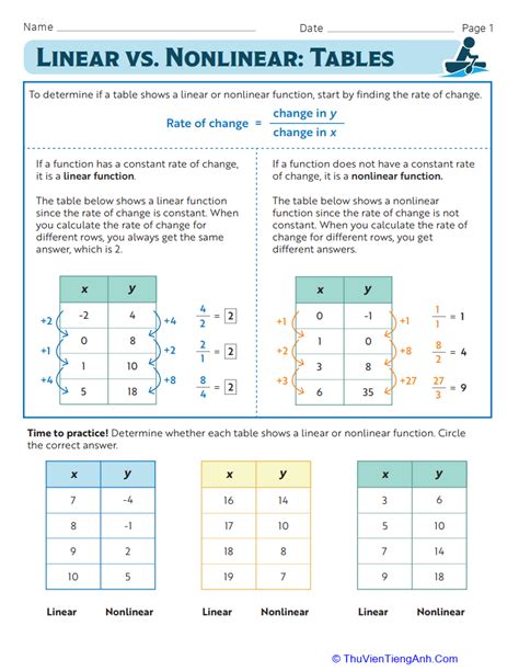 Linear Vs Nonlinear Tables Thư Viện Tiếng Anh