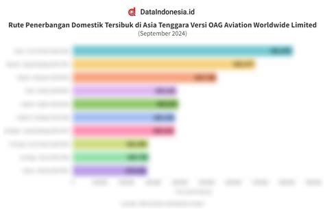 Deretan Rute Domestik Tersibuk Di Asia Tenggara Versi Oag Aviation