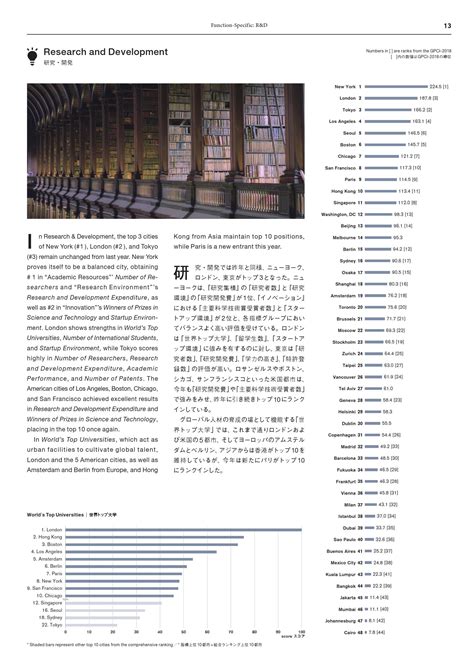 日本森纪念财团：2019年全球城市实力指数gpci报告 互联网数据资讯网 199it 中文互联网数据研究资讯中心 199it