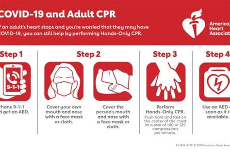 COVID-19 CPR Guidelines Issued by American Heart Association – KHA ...