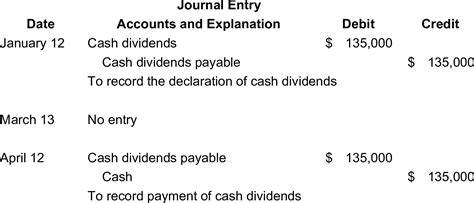 Solved The Declaration Record And Payment Dates In Connection With A