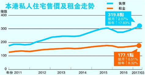 港樓價12月連升 新高屢成歷史 香港商报