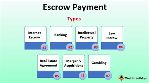 How To Make An Escrow Payment