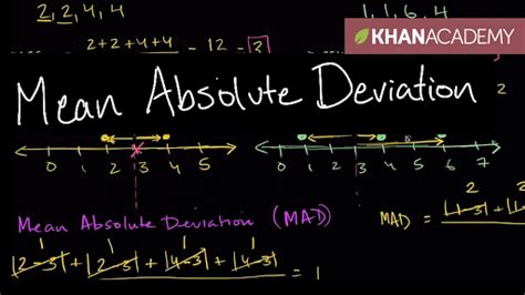 Math Mean Absolute Deviation