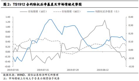 【国信宏观固收】固定收益衍生品策略周报：同时关注mlf和omo操作利率是否变化 国债