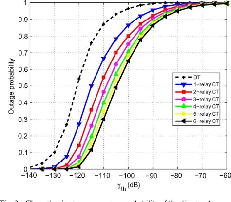 Figure From Mitigating Channel Estimation Error With Timing