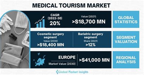 medical tourism malaysia statistics - Nicola Hughes