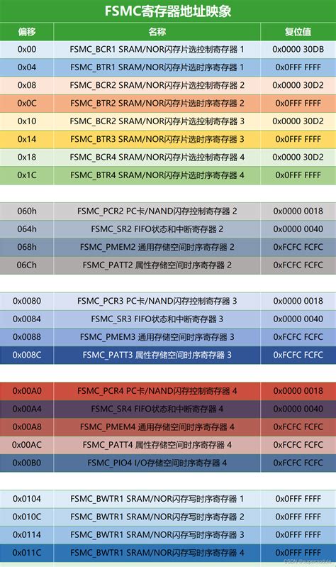 Stm F C T Stm F C T Stm F C T Gpio Csdn