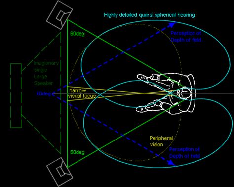 microphones stereo  sound