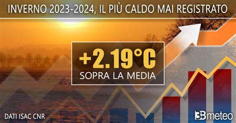 Meteo L Inverno Riscrive La Storia Climatica Per L Italia