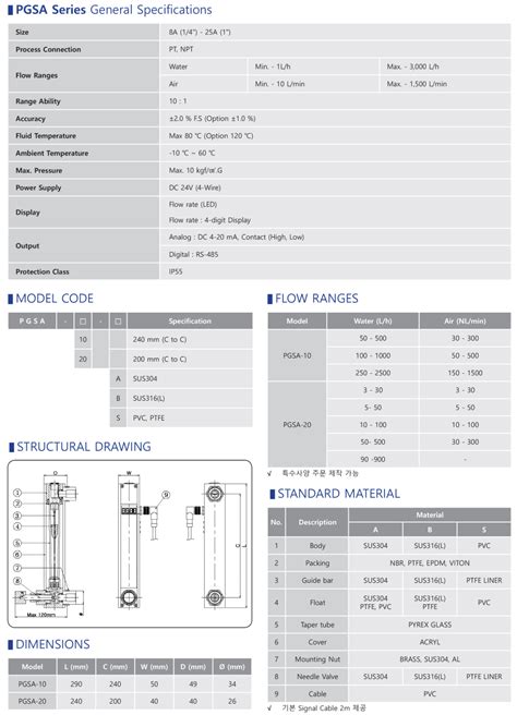 Pgas Series By