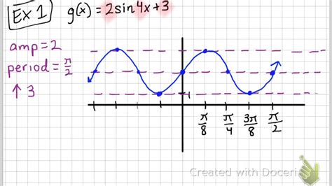 Graphing Sine And Cosine Functions [shifts And Reflections] Youtube