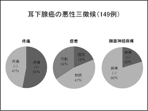 疾患について 大阪医科薬科大学 耳鼻咽喉科・頭頸部外科