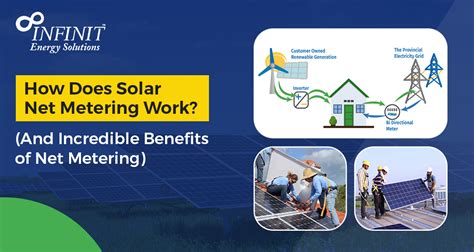 How Does Solar Net Metering Work And Incredible Benefits