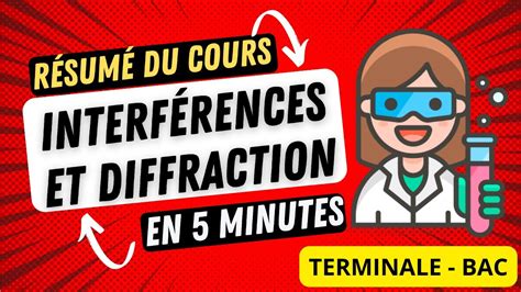 Cours Diffraction Et Interf Rences Essentiel En Minutes Terminale