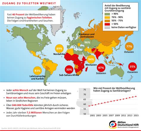 Wasser Zugang Zu Verbesserten Aktion Deutschland Hilft