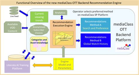 MediaClass Releases New AI Powered Recommendation Engine In Partnership