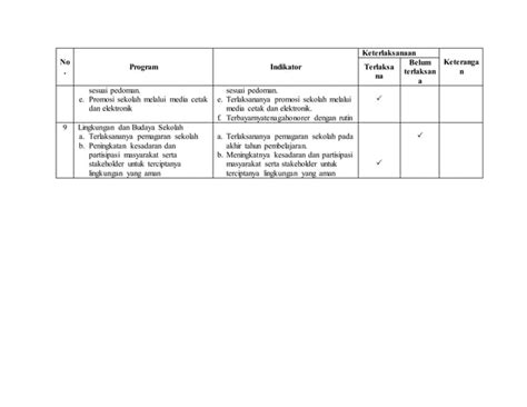 Laporan Tahunan Kepala Sekolah Pdf