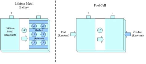 What Is A Fuel Cell