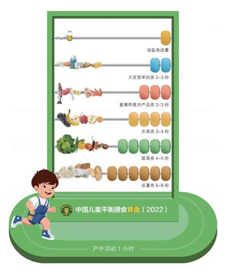 《中国学龄儿童膳食指南（2022）》正式发布，孩子吃饭的法则请收藏！饮食新浪新闻