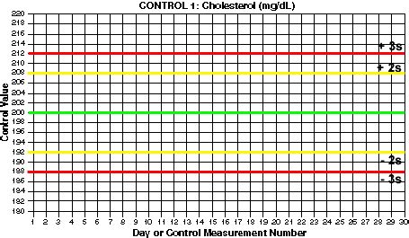 How To Make A Levey Jennings Chart - Chart Walls