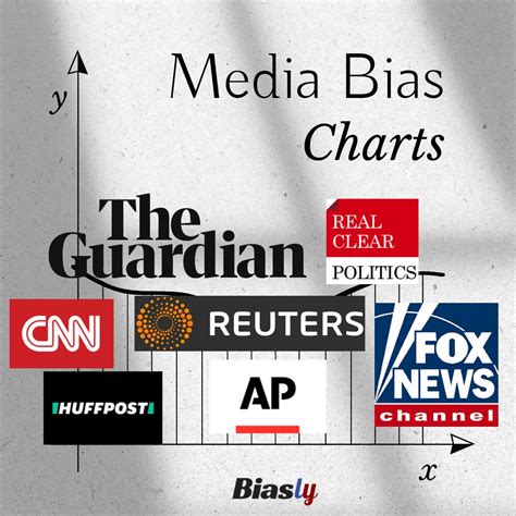 Media Bias Chart 2024 Analysis - Mabel Rosanna