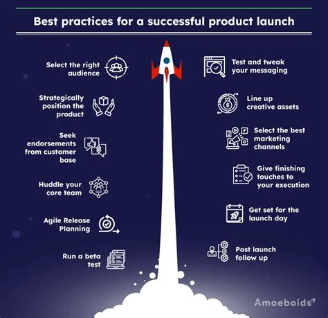 Product Launch Ideas Creative Strategies For Success SEORocket Blog