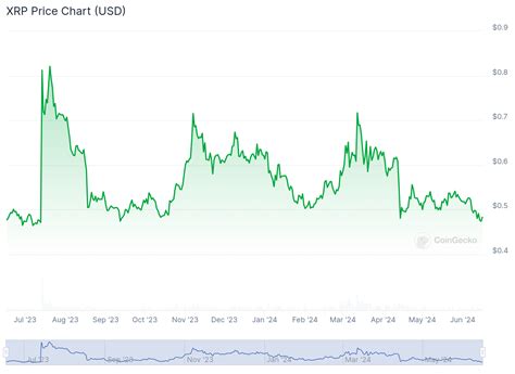 Ripple Fiyat Tahmini Ve Gelece I Xrp Ve Analizi