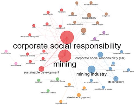 Jrfm Free Full Text Mapping The Literature On Social Responsibility And Stakeholders