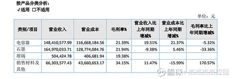 索通发展收购标的欣源股份初探 谈谈 索通发展 的收购目标佛山市欣源电子股份有限公司 索通发展 于4月28日发布公告，公司正在筹划发行股份及支付