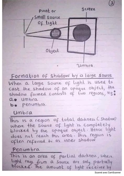 Solution Rectilinear Propagation Of Light Studypool