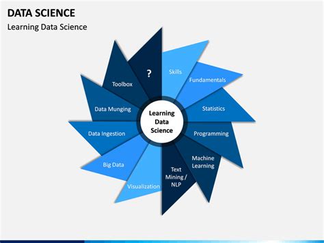 Data Science Powerpoint And Google Slides Template Ppt Slides