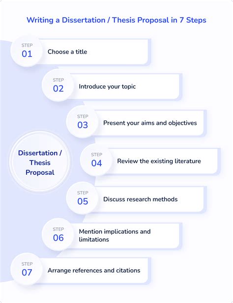 How To Write A Thesis Or Dissertation Proposal Examples