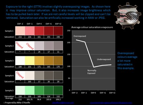 Birding Image Quality Tool: Colour - Colour Saturation Analysis