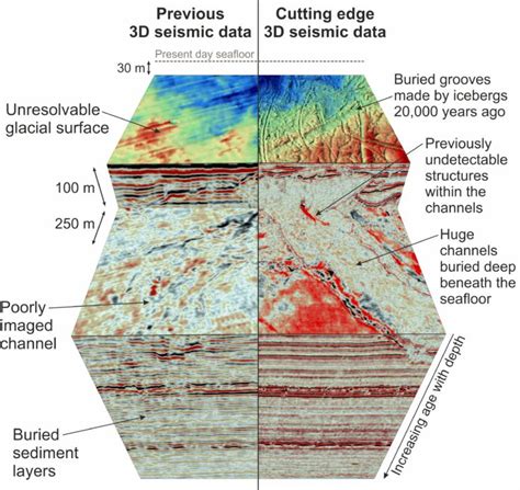 Comparing The Resolution Of The New High Resolution 3d Seismic