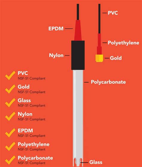 Atlasscientific B07vdmnb92 Gen 2 Consumer Grade Ph Probe Double Junction Silver User Manual