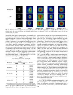 MS Net A Multi Modal Self Supervised Network For Fine Grained