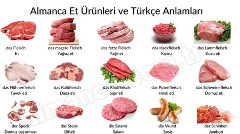 Almanca Et Ürünleri Almanca A1 Dersleri