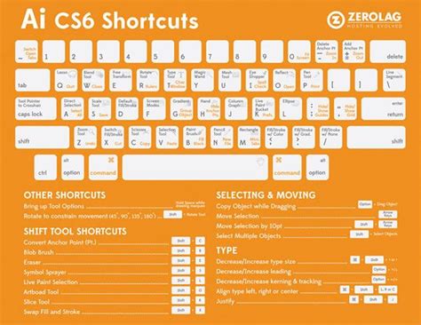 Adobe Illustrator Cs6 Shortcuts Cheat Sheet Adobe Illustrator Cs6 Learn Photoshop