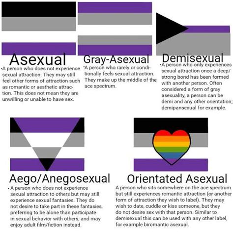 Asexuality Overtnews